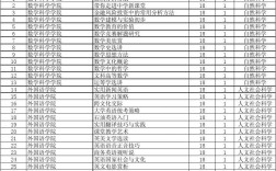 選修課是什么意思(選修課重要嗎)
