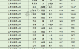 外國語大學(xué)錄取分?jǐn)?shù)線