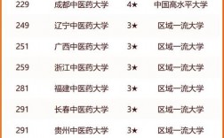 2024年河南中醫藥大學排名