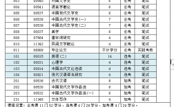 成人自考本科需要考哪些科目