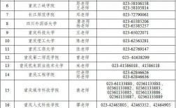 重慶專升本錄取時間