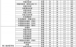 黑龍江考研學校排名(東北地區研究生院校排名)