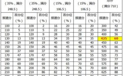 六級(jí)考試多少分算過(guò)關(guān)