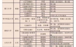 金融數學考研考什么專業