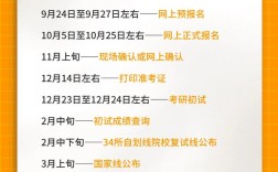 研究生幾月份報名
