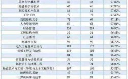 理工科女孩子學什么專業好