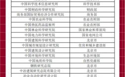 為什么研究所碩士沒人考