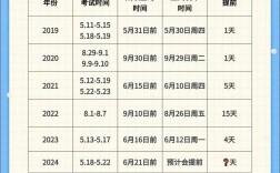 會計什么時候出成績