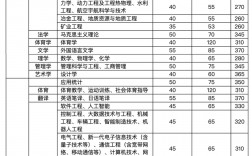 太原理工大學考研好考嗎？復試刷人厲害嗎？