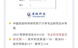 中國財政科學研究院考研難度