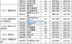 長安大學報錄比(測試適合我的考研院校)
