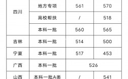成都理工大學(xué)考研分?jǐn)?shù)線(中國考研網(wǎng))