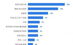 材料化學專業就業前景如何