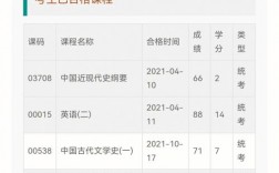 自考的真實通過率