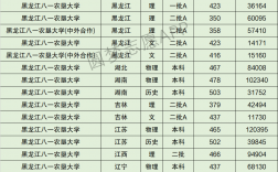 黑龍江八一農墾大學研究生分數線(醫學研究生報考條件與要求)