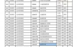 上大專學什么專業比較好