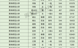 2024年西華師范大學排名