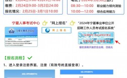 事業單位怎么報名