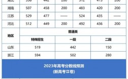 高考分數填報預測學校