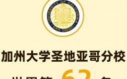 加州大學(xué)圣地亞哥分校相當(dāng)于國內(nèi)什么檔次？什么水平？