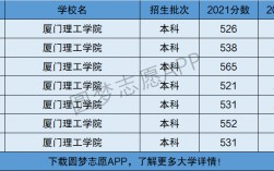 廈門理工是一本還是二本