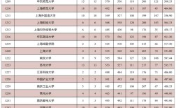 投檔分數線一般是多少