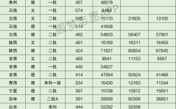 2024年江西農業大學錄取分數線
