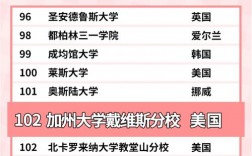 加州大學(xué)戴維斯分校相當(dāng)于國內(nèi)哪個(gè)大學(xué)？世界排名多少？