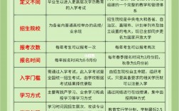 國家開放大學和成人高考哪個好(國開大學學歷承認嗎)