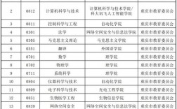 重慶郵電大學王牌專業
