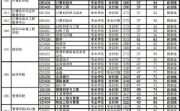 杭州電子科技大學研究生分數線(杭州的研究生學校有哪些)
