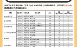 廣東工業大學考研難嗎