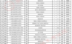 2024年貴州省高考錄取分數線一覽表