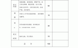 答辯成績多少分及格