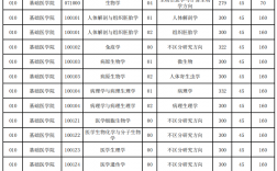 2024年天津醫科大學錄取分數線