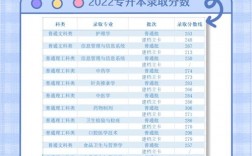 600分能上重慶醫科大學嗎