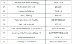 維多利亞大學世界排名