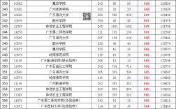 高考668分能上什么大學(xué)