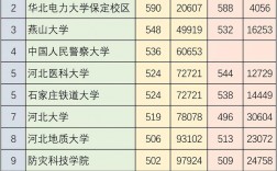 2024年河北省大學(xué)排名一覽表及錄取分?jǐn)?shù)線