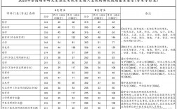 2023醫(yī)學國家線預測(預估2024高考分數(shù)線)