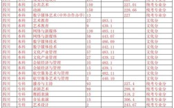 四川電影電視學院分數線