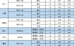 2024年西安醫(yī)學(xué)院招生分?jǐn)?shù)線