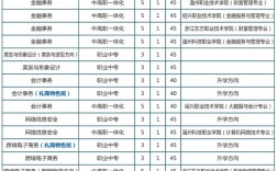 溫州市職業中等專業學校招生情況如何？如何申請？