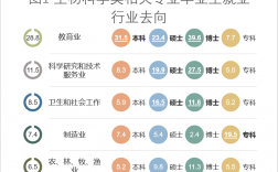生物類(lèi)最吃香的專(zhuān)業(yè)(張雪峰談生物專(zhuān)業(yè))