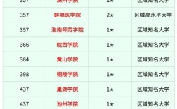 2024年安徽雙高計劃專科學校排名