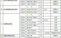 浙江士官學(xué)校有哪幾所？具體名單是什么？