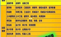 ?？撇槐缺究撇畹膶I(張雪峰推薦十大專業專科)