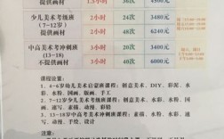 高三美術(shù)集訓(xùn)費用大概多少