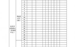 廣東高考設45個平行志愿