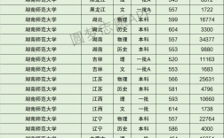 2024年湖南師范大學全國排名